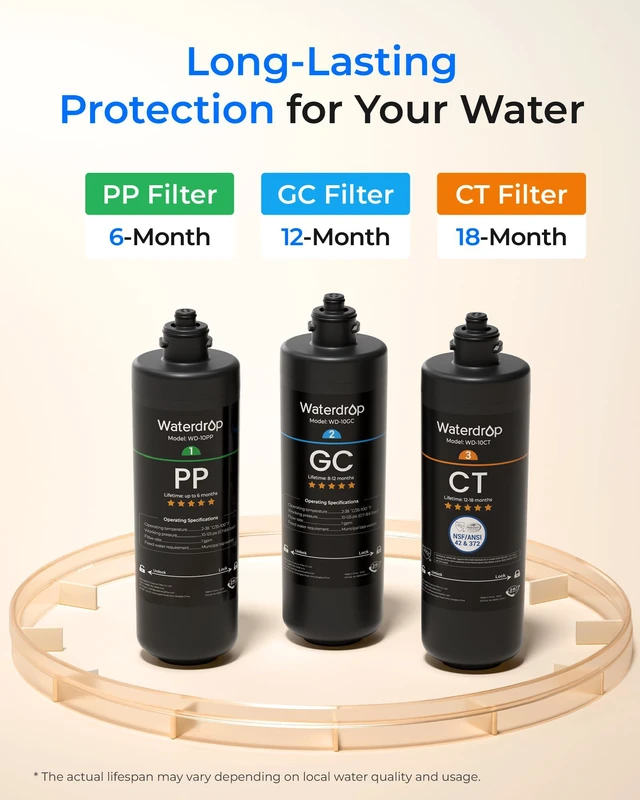 Alt view image 7 of 7 - Waterdrop 2PPGCCT Replacement Filter for TSA & TSB, 1-Year Replacement Pack, Replacement for Waterdrop TSA & TSB 3-Stage Under Sink Water Filter System, 4-Pack (2 x 10PP, 1 x 10GC, 1 x 10CT)