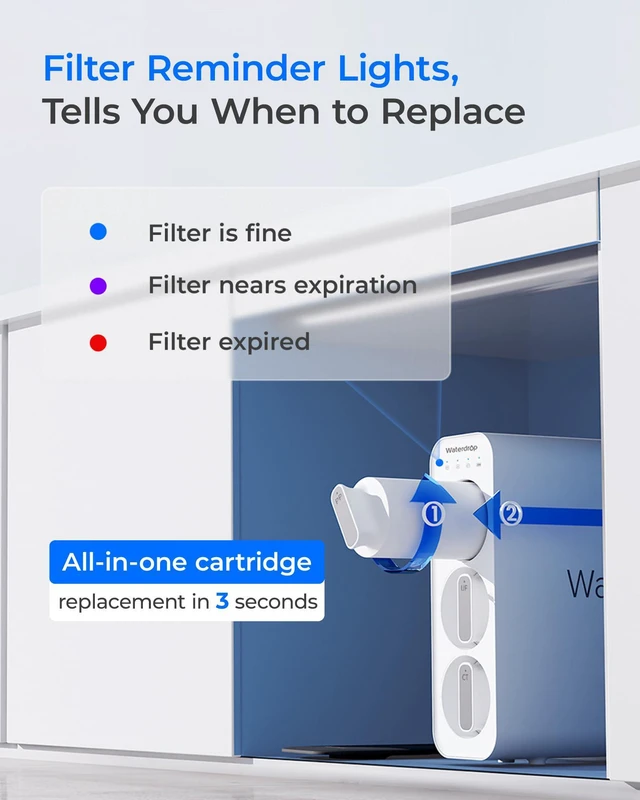 Alt view image 3 of 7 - Waterdrop TSU 0.01 Micron Ultra Filtration Under Sink Water Filter System, 3-Stage Tankless Under Sink Water Filtration System, Smart Panel, with Faucet, Drilling Required, Not Lower TDS