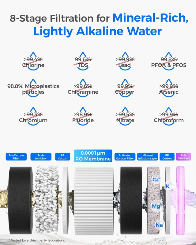Alt view image 5 of 7 - Waterdrop M6SL Mineral Reverse Osmosis Water Filter Countertop, Room-Temp,Glass Pitcher, NSF/ANSI 58 Certified, 8-Stage RO Filtration System, Reduce PFAS/TDS, 3:1 Pure to Drain