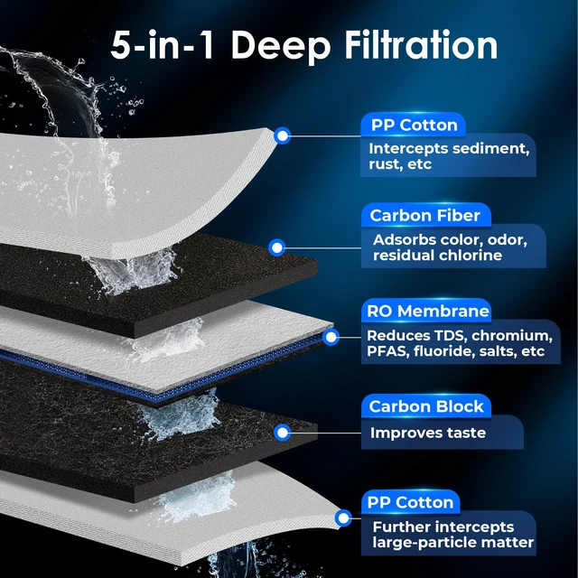 Alt view image 3 of 5 - Waterdrop KJF Filter, Replacement for KJ600 RO System, 12-month Lifetime