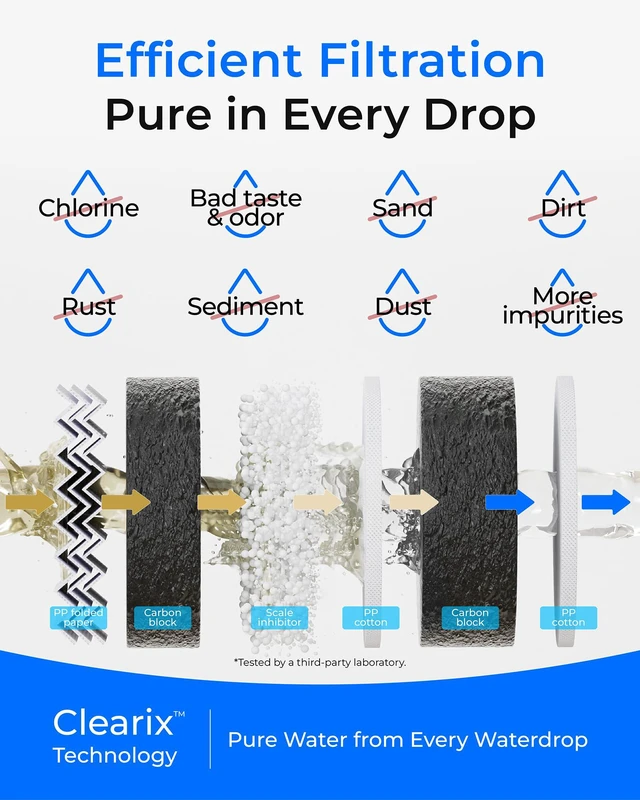 Alt view image 3 of 7 - Waterdrop G5P500-CF Filter, Replacement for Waterdrop G5P500 RO System, 6-Month Lifetime, Easy Filter Replacement, Long lifespan