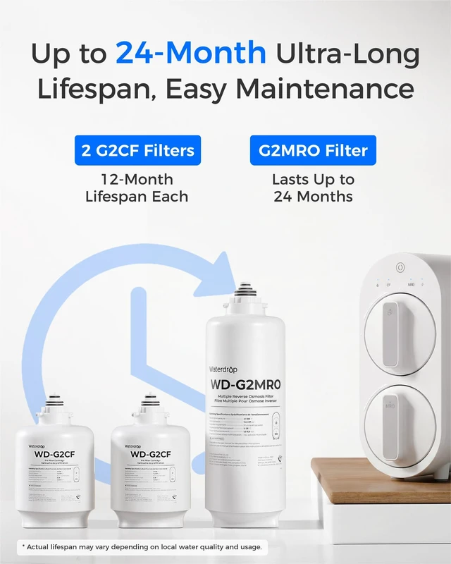 Alt view image 3 of 7 - Waterdrop G2-2CFRO Filter, Replacement for G2/G2MNR 400 GPD RO System