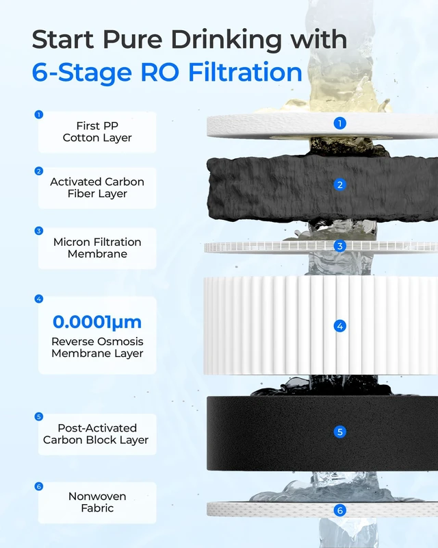 Alt view image 4 of 7 - Waterdrop WD-D6RF Filter, Replacement for WD-D6-B Tankless Reverse Osmosis System, 1-Year Lifetime, Reduce PFAS
