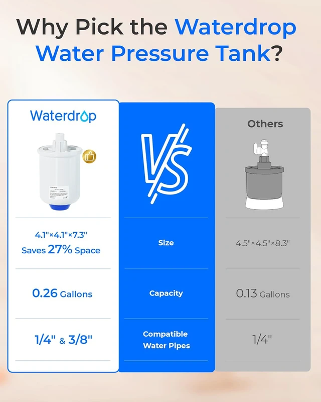 Alt view image 3 of 7 - Waterdrop PMT Small Water Pressure Tank, Compatible with Tankless RO System, Fits All 1/4" & 3/8" Water Tubing Undersink RO Filter, Mini Reverse Osmosis Storage Tank for D6 & G2 & T3 & T4