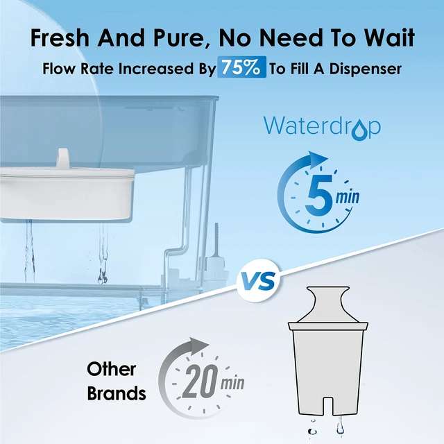 Alt view image 3 of 7 - Waterdrop WFD-22B Large Water Filter Dispenser, 40-Cup Capacity, Turquoise, 200-Gallon Long-Life Water Filter Pitcher, Reduces Chlorine, PFOA/PFOS and More, BPA Free