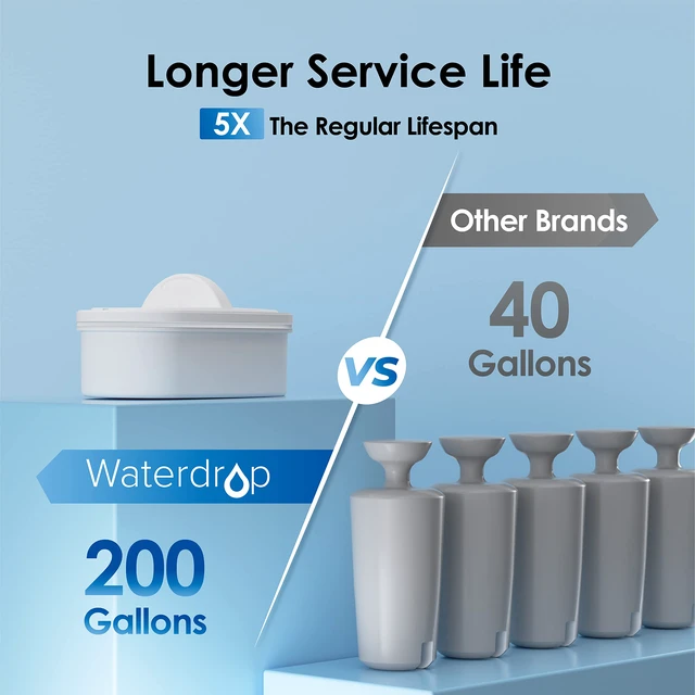 Alt view image 5 of 7 - Waterdrop WFD-22B Large Water Filter Dispenser, 40-Cup Capacity, Turquoise, 200-Gallon Long-Life Water Filter Pitcher, Reduces Chlorine, PFOA/PFOS and More, BPA Free