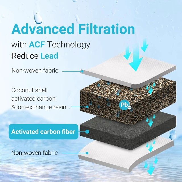 Alt view image 6 of 7 - AQUA CREST PF-01A Water Filter Replacement for Waterdrop® Pitchers, 3 Pack, Replacement for Waterdrop® Pitcher and Dispenser, Reduces Lead, PFAS, PFOA/PFOS, Chlorine, Last Up to 3 Months or 200 Gallon