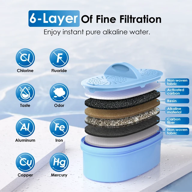 Alt view image 3 of 7 - Waterdrop WFD-22L-A Alkaline Water Filter Dispenser, Large 40-Cup, Black,100-Gallon Water Filter Pitcher, Healthy, Clean & Toxin-Free Mineralized Alkaline Water, BPA Free