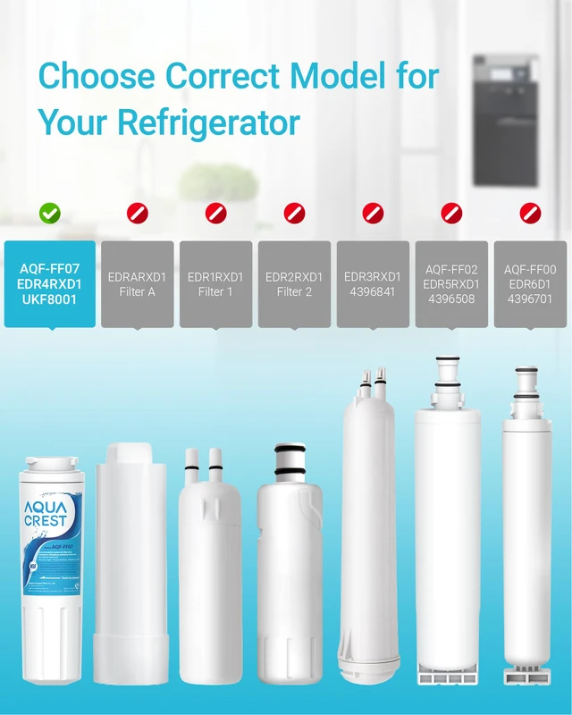 Alt view image 2 of 7 - AQUA CREST UKF8001 Water Filter, Replacement for EveryDrop Filter 4, 3 Pack, Replacement for Maytag UKF8001P, Whirlpool UKF8001AXX-750, UKF8001AXX, 4396395, 469006, EDR4RXD1, Puriclean II Refrigerator