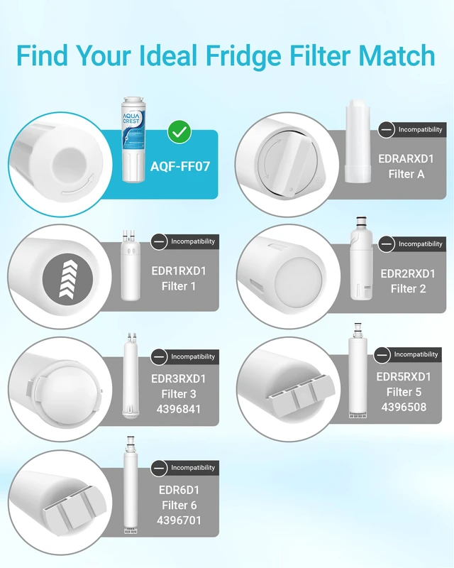 Alt view image 3 of 7 - AQUA CREST UKF8001 Water Filter, Replacement for EveryDrop Filter 4, 3 Pack, Replacement for Maytag UKF8001P, Whirlpool UKF8001AXX-750, UKF8001AXX, 4396395, 469006, EDR4RXD1, Puriclean II Refrigerator