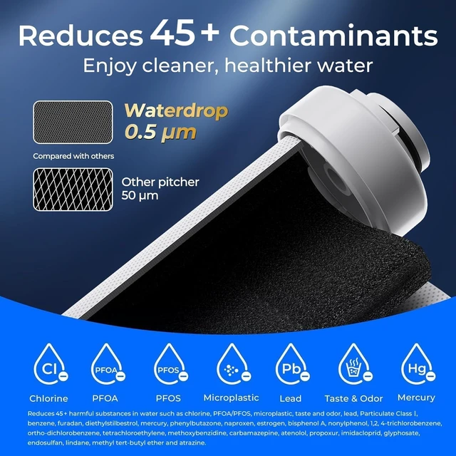 Alt view image 3 of 6 - Waterdrop EDF Water Filter Replacement for Electric ED01/ED02/ED04 Pitcher, Compatible with Waterdrop Electric Water Filter Pitchers, Lasts 3 Months or 200 Gallons, NSF/ANSI 401&53&42&372