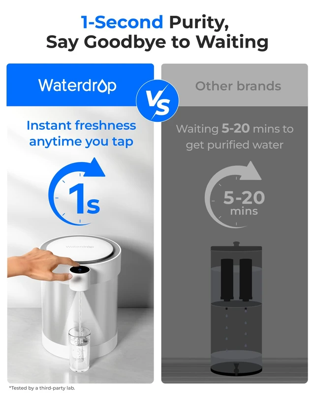 Alt view image 3 of 7 - Waterdrop ED09W Rechargeable Non-Gravity Water Filter System with LED Function, Reduces 70+ Contaminants, Lead, Chlorine, 5-Stage Stainless Steel Filtration System, 22-Cup