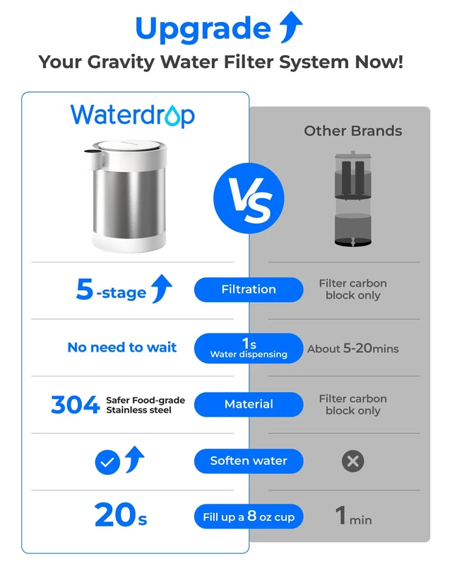 Alt view image 7 of 7 - Waterdrop ED09W Rechargeable Non-Gravity Water Filter System with LED Function, Reduces 70+ Contaminants, Lead, Chlorine, 5-Stage Stainless Steel Filtration System, 22-Cup