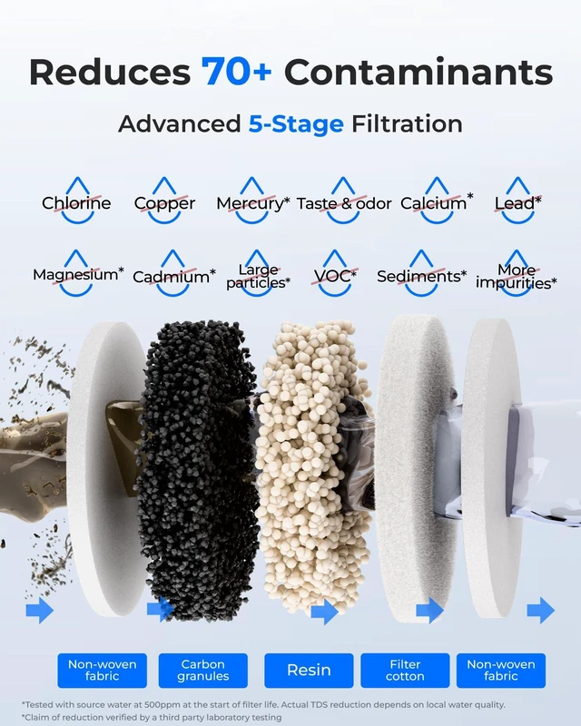 Alt view image 5 of 7 - Waterdrop ED12W Glass Rechargeable Water Filter Dispenser, Large 22-Cup, Reduce 70+ Contaminants, Instant Eco-Friendly Countertop Water Filter System, 5-Stage Soften Water Pitcher, with 1 Filter