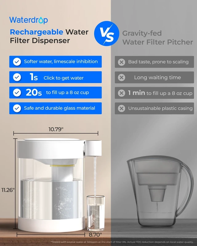 Alt view image 7 of 7 - Waterdrop ED12W Glass Rechargeable Water Filter Dispenser, Large 22-Cup, Reduce 70+ Contaminants, Instant Eco-Friendly Countertop Water Filter System, 5-Stage Soften Water Pitcher, with 1 Filter