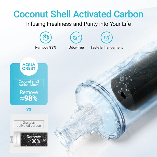 Alt view image 4 of 6 - AQUA CREST 3US-PF01 Water Filter Replacement for Filtrete® 3US-PS01, 2 Pack, Compatible with Filtrete® 3US-MAX-F01H, 3US-PF01H, HF20 HF25 HF27, Manitowoc K-00337, K-00338, Delta RP78702, NSF/ANSI 42