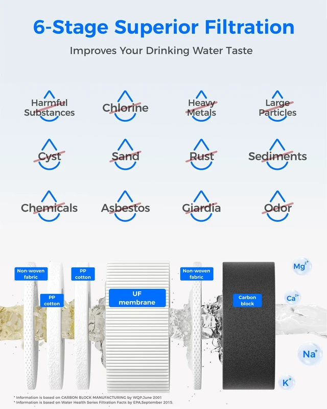 Alt view image 4 of 7 - Waterdrop TST-UF 0.01m Ultra-Filtration Under Sink Water Filter System, Removes 99% of Substances, Chlorine, Bad Taste & Odor, No Drill Required, Stainless Steel Under Sink Water Filtration System
