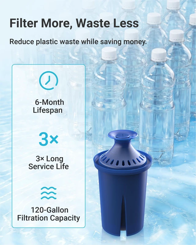 Alt view image 2 of 7 - AQUA CREST Water Filter Replacement for Brita® Pitcher & Dispenser, 2 Pack, Compatible with Brita® Pitchers and Dispensers, Everyday, UltraMax, Metro and More, 120 Gallons Each, 1 Year Supply, BPA-Fre