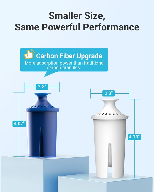 Alt view image 3 of 7 - AQUA CREST Water Filter Replacement for Brita® Pitcher & Dispenser, 2 Pack, Compatible with Brita® Pitchers and Dispensers, Everyday, UltraMax, Metro and More, 120 Gallons Each, 1 Year Supply, BPA-Fre
