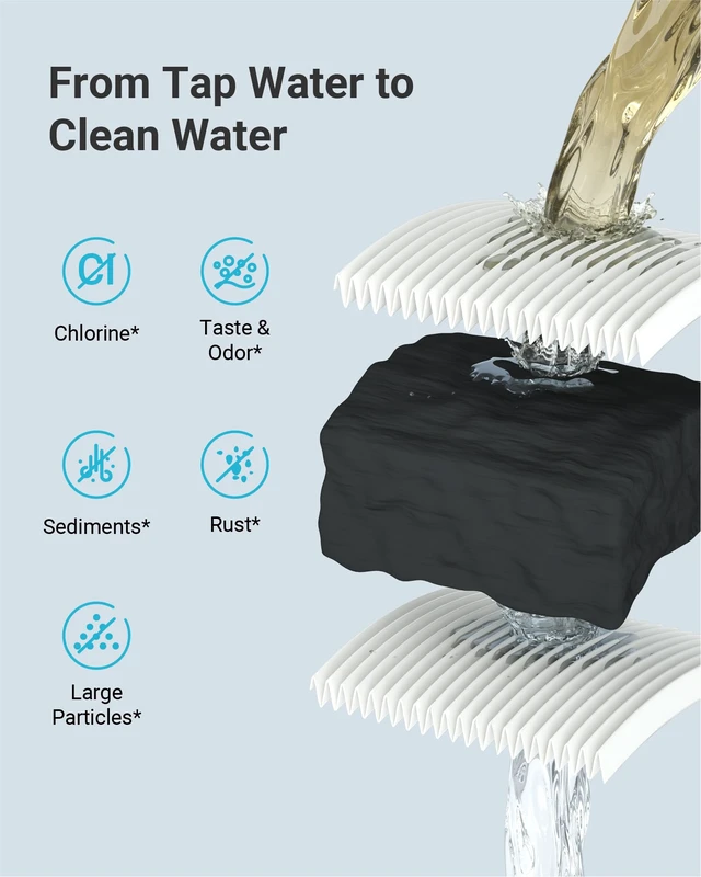 Alt view image 4 of 7 - AQUA CREST Water Filter Replacement for Brita® Pitcher & Dispenser, 2 Pack, Compatible with Brita® Pitchers and Dispensers, Everyday, UltraMax, Metro and More, 120 Gallons Each, 1 Year Supply, BPA-Fre
