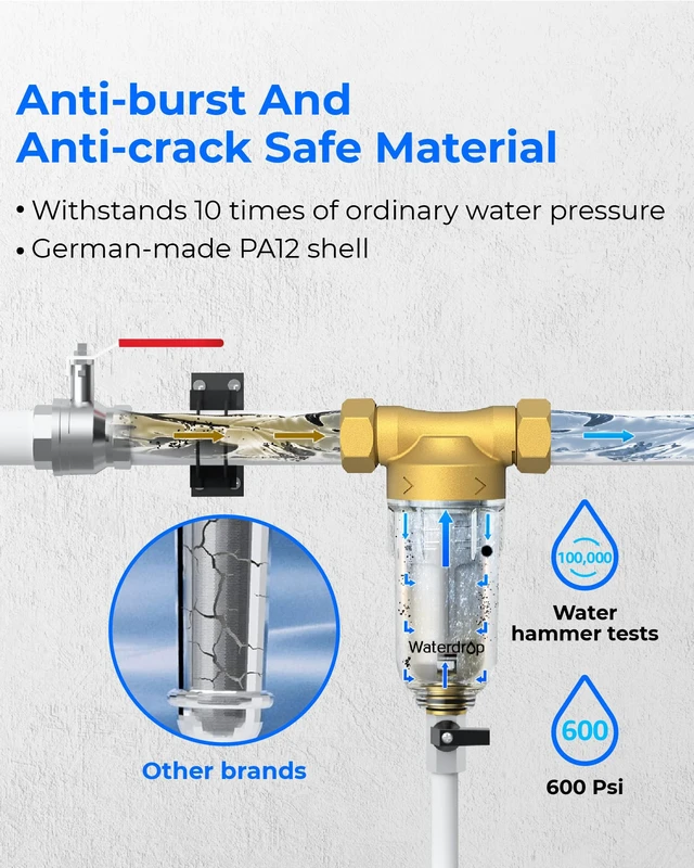 Alt view image 6 of 7 - Waterdrop RPFK Spin Down Sediment Filter, 40-50 Micron, BPA Free, Backwash Whole House Water Filter System for Well Water, 1" MNPT + 3/4" FNPT + 3/4" MNPT, Traps Sand