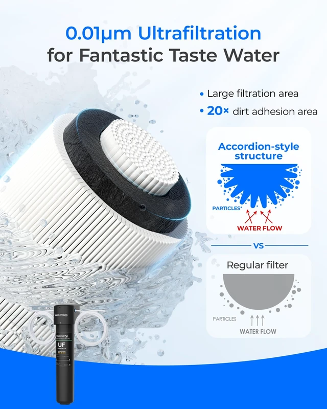 Alt view image 5 of 7 - Waterdrop 15UC-UF 0.01 m Inline Water Filter for Refrigerator, 2 Years, In Line Water Filter for Icemaker, Ideal for Ice Maker, RV, Refrigerator, 1/4 inch Direct Connect, NSF/ANSI 42 Certified