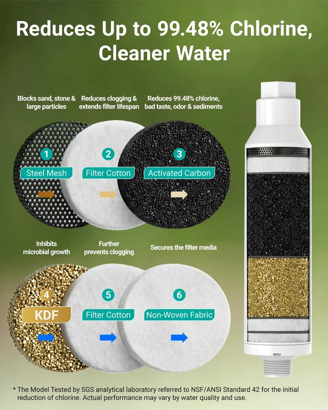Alt view image 2 of 7 - AQUA CREST Garden Hose Water Filter for Plants, NSF/ANSI Certified, Reduces Chlorine, Odor, Improves Plant Health, Suitable for Gardening, Farming and Pets, with Flexible Hose Protector