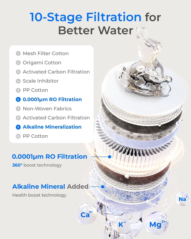 Alt view image 4 of 7 - Waterdrop X8-WAN Alkaline Mineral Tankless Reverse Osmosis System Undersink, NSF/ANSI 42&58&372 Certified, 800 GPD RO Water Filter System, 10-Stage Filtration, 2:1 Pure to Drain