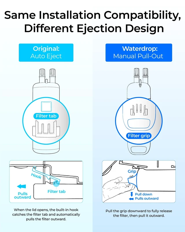 Alt view image 4 of 7 - Waterdrop EDR1RXD1 Water Filter, Replacement for Everydrop® Filter 1,Replacement for W10295370A, EDR1RXD1B, P8RFWB2L, P4RFWB, Kenmore® 46-9081, 46-9930, WD-F38 Refrigerator Water Filter