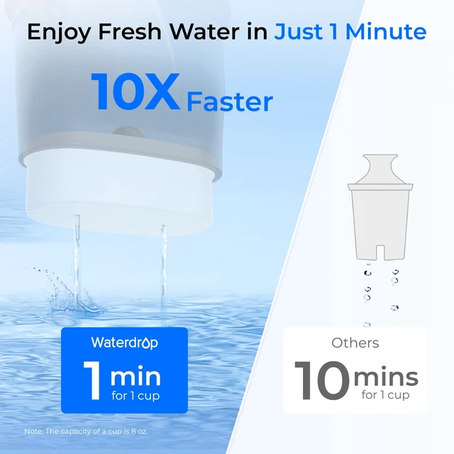 Alt view image 7 of 7 - Waterdrop PT-72BL Glass Water Filter Pitcher, 7-Cup, Eco-Friendly, Black,NSF/ANSI 53, 42 & 372 Certified Filter, Reduces PFOA/PFOS, Chlorine, Cadmium, Copper & Mercury, BPA-Free