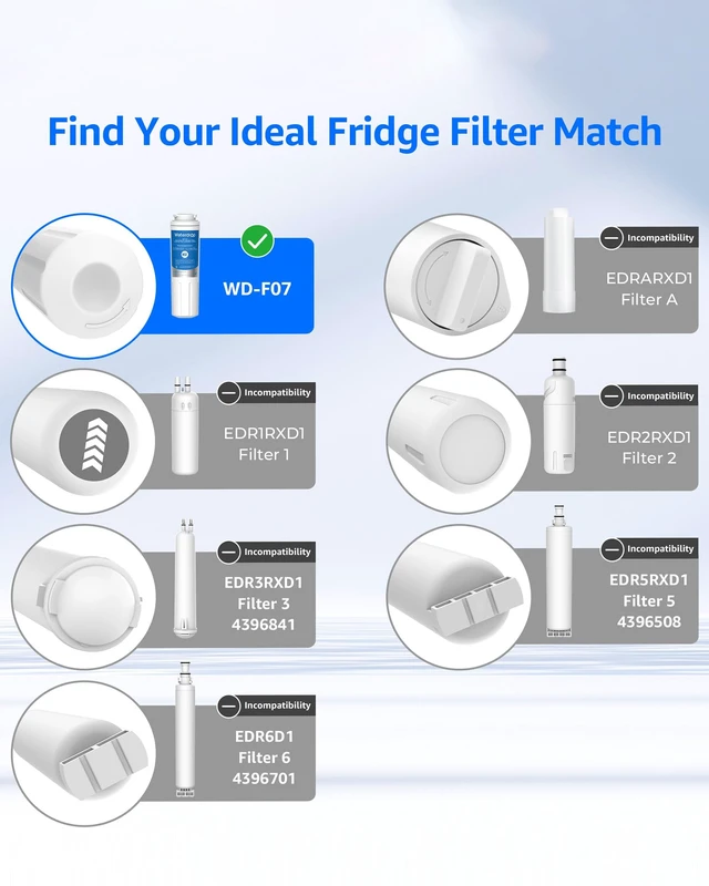Alt view image 3 of 7 - Waterdrop EDR4RXD1 Water Filter Replacement for EveryDrop® Filter 4, 6 Pack, Replacement for Whirlpool® UKF8001, 4396395, Maytag® UKF8001AXX-200, UKF8001AXX-750, Kenmore® 46-9006, Refrigerator Filter