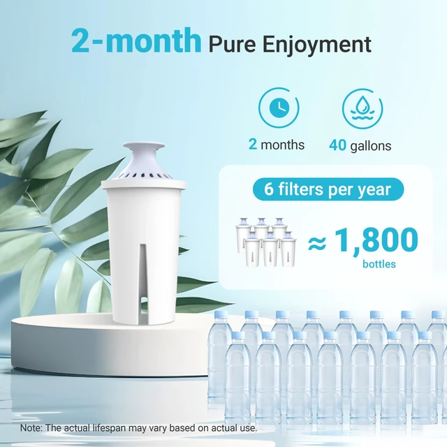 Alt view image 7 of 7 - AQUA CREST Alkaline Water Filter Replacement for Brita® Filter, 6 Pack, Compatible with Brita® Pitchers and Dispensers, Everyday, UltraMax, Metro and More, NSF Certified, 1 Year Filter Supply