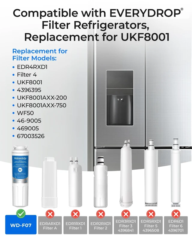 Alt view image 2 of 7 - Waterdrop EDR4RXD1 Water Filter Replacement for EveryDrop® Filter 4, 2 Pack,Replacement for Whirlpool® UKF8001, 4396395, Maytag® UKF8001AXX-200, UKF8001AXX-750, Kenmore® 46-9006, Refrigerator Filter
