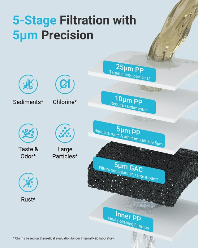 Alt view image 3 of 7 - AQUA CREST FXHTC Sediment and Carbon Water Filter for GE® FXHTC, 5 Micron,Replacement for GXWH40L, GXWH35F, GNWH38S, Culligan® RFC-BBSA, WRC25HD, PP10BB-CC, Pentek RFC-BB, 10" x 4.5", 2 Pack