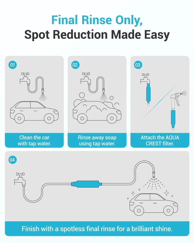 Alt view image 4 of 7 - AQUA CREST Hard Water Filter for Hose Car Wash, Reduces Hard Water Spots,Designed for Car Washing, Window & Yard Cleaning, Softens Water, with 2 Flexible Hose Protectors, 4 Pack