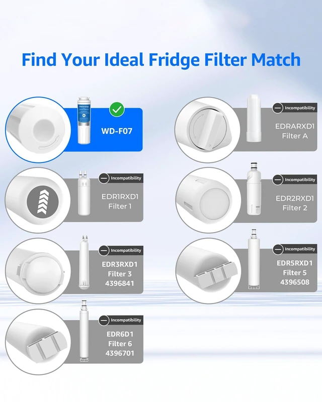 Alt view image 3 of 7 - Waterdrop EDR4RXD1 Water Filter Replacement for EveryDrop® Filter 4, 2 Pack,Replacement for Whirlpool® UKF8001, 4396395, Maytag® UKF8001AXX-200, UKF8001AXX-750, Kenmore® 46-9006, Refrigerator Filter