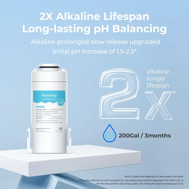 Alt view image 6 of 6 - Waterdrop EDFA Alkaline Water Filter Replacement for ED01AW/ED01AB, 3 Pack,For Waterdrop ED01/ED02/ED04 Rechargeable Electric Pitchers, Improves pH, Lasts 3 Months or 200 Gallons