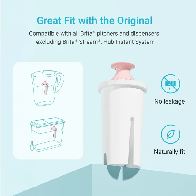 Alt view image 3 of 7 - AQUA CREST Magnesium Water Filter Replacement for Brita® Filter, 6 Pack, Compatible with Brita® Pitchers and Dispensers, Everyday, UltraMax, Metro+, XL and More, Reduces Chlorine, 1 Year Supply