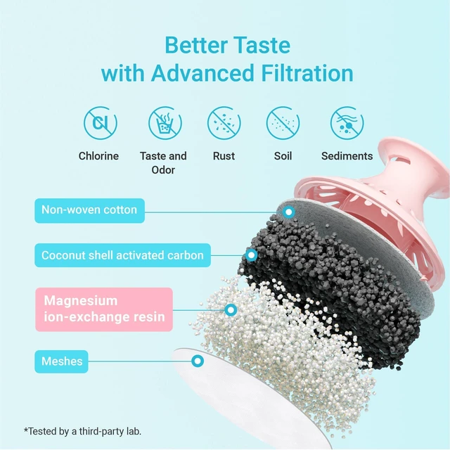 Alt view image 4 of 7 - AQUA CREST Magnesium Water Filter Replacement for Brita® Filter, 6 Pack, Compatible with Brita® Pitchers and Dispensers, Everyday, UltraMax, Metro+, XL and More, Reduces Chlorine, 1 Year Supply