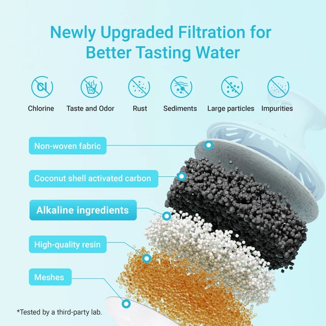 Alt view image 6 of 7 - AQUA CREST Alkaline Water Filter Replacement for Brita® Filter, 3 Pack, Compatible with Brita® Pitchers and Dispensers, Everyday, UltraMax, Metro+, XL and More, NSF Certified, Increases Water PH