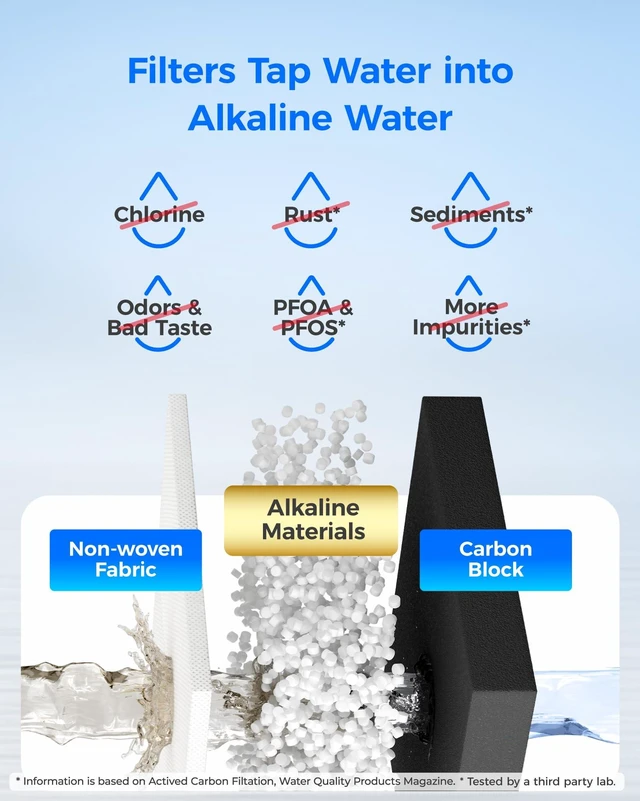 Alt view image 5 of 7 - Waterdrop Alkaline Water Filter Replacement for Samsung® DA97-17376B 2 Pack, Alkaline, Enhances pH, Replacement for Samsung® DA97-17376B, HAF-QIN/EXP, DA97-08006C, RF28R7201SR Refrigerator Water Filte