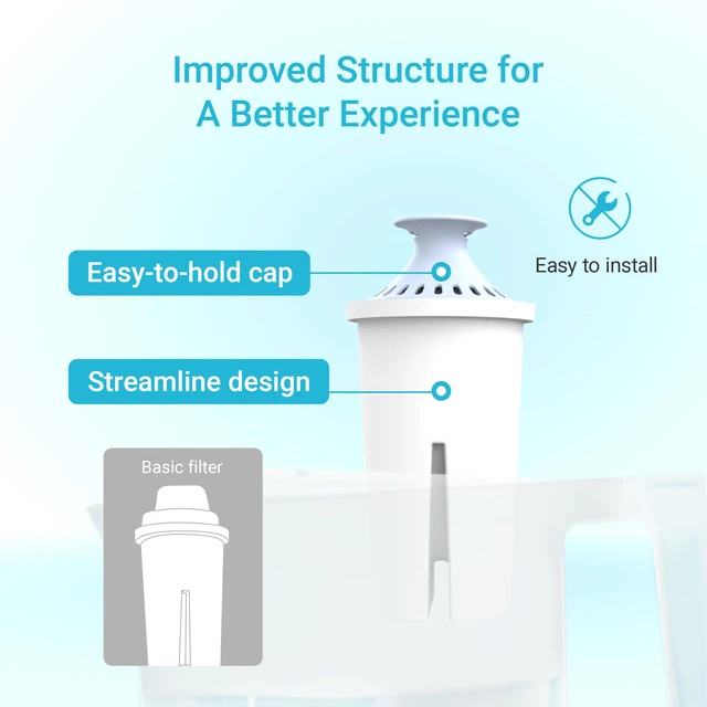 Alt view image 7 of 7 - AQUA CREST Alkaline Water Filter Replacement for Brita® Filter, 3 Pack, Compatible with Brita® Pitchers and Dispensers, Everyday, UltraMax, Metro+, XL and More, NSF Certified, Increases Water PH