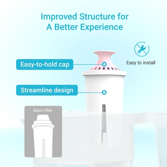 Alt view image 6 of 7 - AQUA CREST Magnesium Water Filter Replacement for Brita® Filter, 6 Pack, Compatible with Brita® Pitchers and Dispensers, Everyday, UltraMax, Metro+, XL and More, Reduces Chlorine, 1 Year Supply