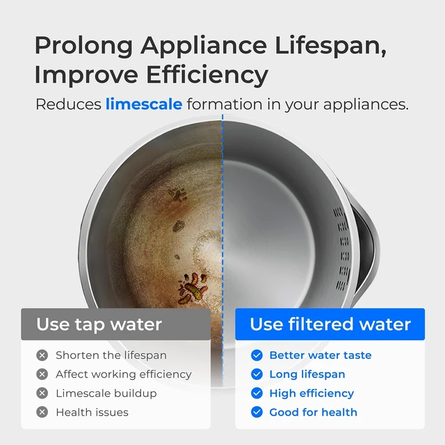 Alt view image 5 of 7 - Waterdrop EWFS Water Filter Compatible with ED06 Electric Pitcher, 3 Pack,Compatible with Waterdrop ED06W/ED06P/ED06B Rechargeable Electric Pitcher, 40 Gallons, Reduce Chlorine, Lead, Soften Water