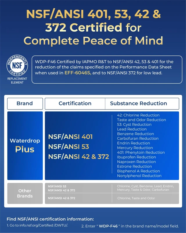 Alt view image 4 of 7 - Waterdrop Plus LT1000PC Refrigerator Water Filter and Air Filter, 2 Combo, NSF 401, Reduce PFAS, Replacement for LG® ADQ747935, LT1000P®/PC/PCS, LRFWS2906V, LRMVS3006S, LMWS27626 and LT120F®