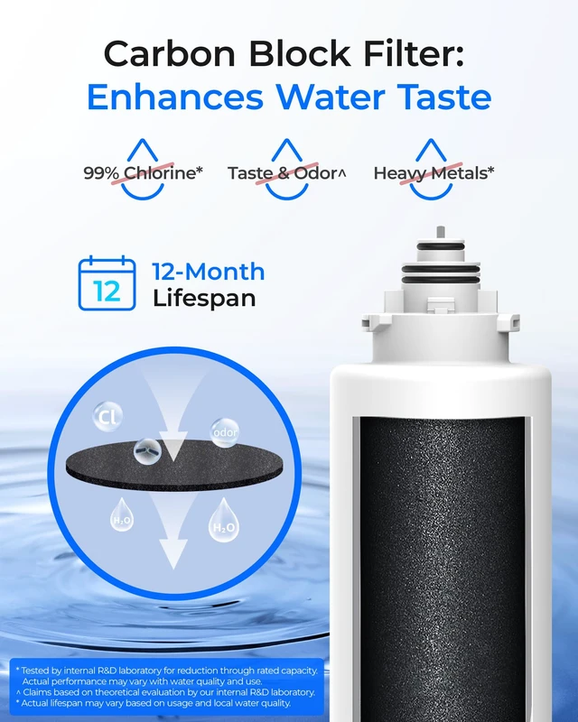Alt view image 5 of 7 - Waterdrop 2TSPP TSCT Undersink Replacement Water Filter for TSU & TSU-WB