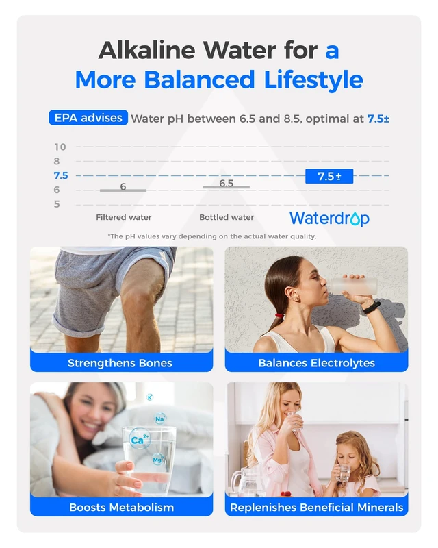 Alt view image 7 of 7 - Waterdrop Alkaline LT1000PC ADQ747935 Refrigerator Water Filter, 3 Pack, Replacement for LG® LT1000P®/PC/PCS, LFXS26973S, LMXS28626S, LMWS27626S, LFXS28596S, ADQ74793501, ADQ74793502 and LT120F®