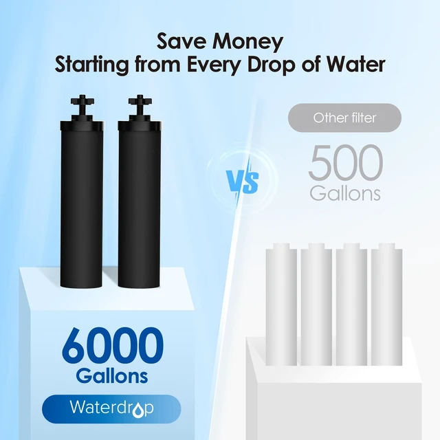 Alt view image 7 of 7 - Waterdrop Gravity Water Filter, 2 Carbon Filters and 2 Fluoride Filters, Compatible with Berkey®, BB9-2® Filters & PF-2® Filters, Waterdrop Gravity Water Filter System, NSF/ANSI 372 Certified