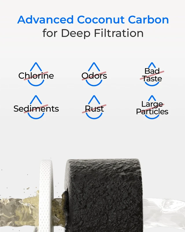 Alt view image 3 of 7 - Waterdrop RC EZ 1 Water Filter Replacement for Culligan® RC-EZ-1, 2 Pack, Compatible with DuPont® Carbon 3000QT Filter, Culligan® US-EZ-1, RV-EZ-1, Brita® USF-201, USF-202, 3K Gallons