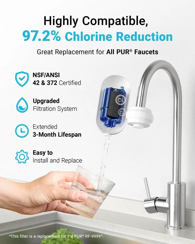 Alt view image 3 of 7 - AQUA CREST CF08A Water Filter Replacement for PUR® Faucet Filter, 4 Pack, Compatible with All PUR®PLUS Water Filter, PUR® Faucet Filter Replacement RF-9999®, NSF 42 Certified, 12-Month, 1200-Gallon